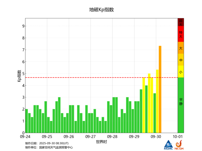 今明两天 中国北方地区可能出现极光 太阳耀斑引发地磁暴