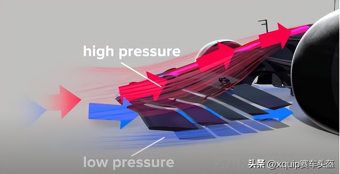 顺风逆风侧风对F1的影响_F1风的影响_f1方程式赛车 设计图