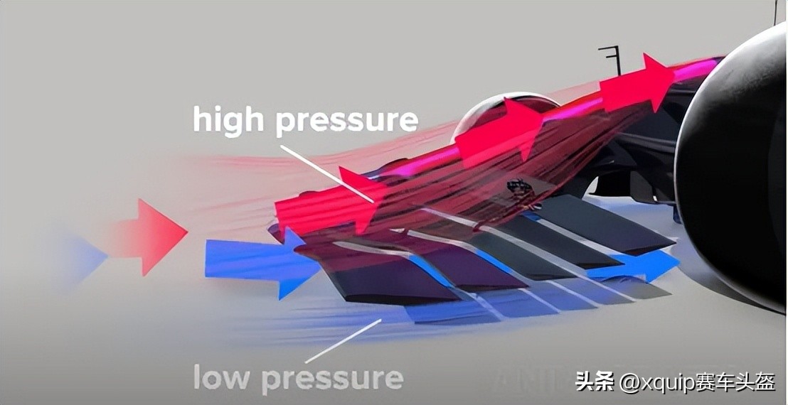 f1方程式赛车 设计图_F1风的影响_顺风逆风侧风对F1的影响