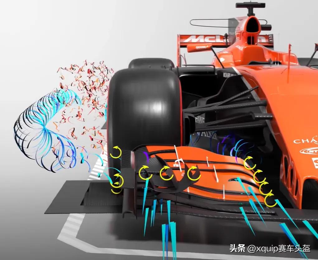 f1方程式赛车 设计图_顺风逆风侧风对F1的影响_F1风的影响