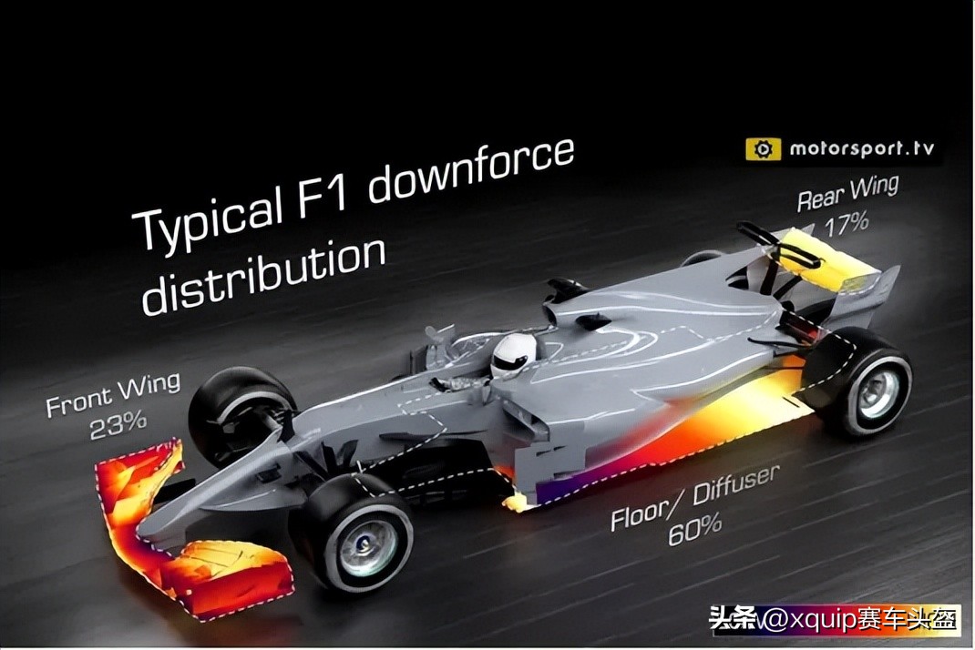 顺风逆风侧风对F1的影响_f1方程式赛车 设计图_F1风的影响