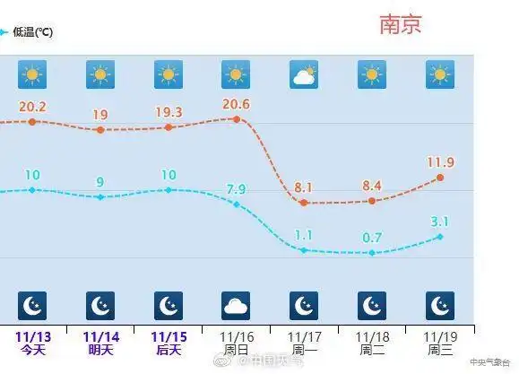 中东部地区气温变化_下半年首场寒潮来袭_寒潮降温过程