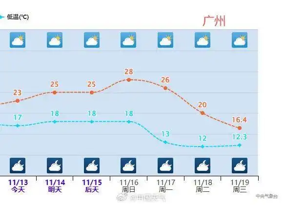 中东部地区气温变化_寒潮降温过程_下半年首场寒潮来袭