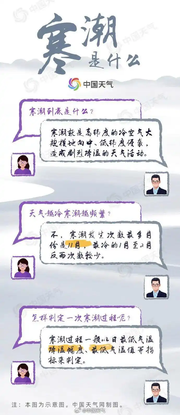 下半年首场寒潮来袭_中东部地区气温变化_寒潮降温过程