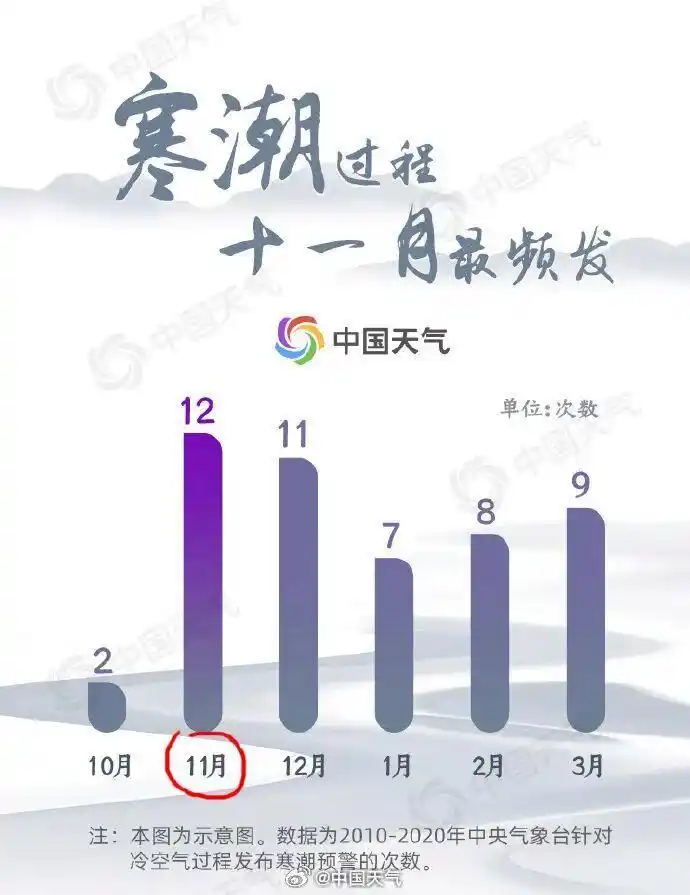 下半年首场寒潮来袭_中东部地区气温变化_寒潮降温过程