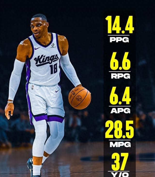 美媒晒出现役35岁以上在NBA征战至少15个赛季，表现最好的老将