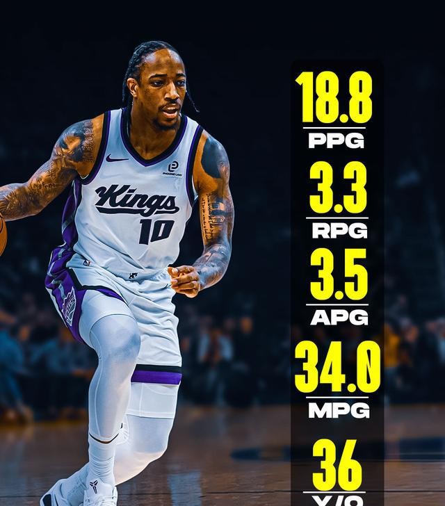 35岁以上老将竞技状态分析_nba现役50大巨星2025_超龄球员NBA现状