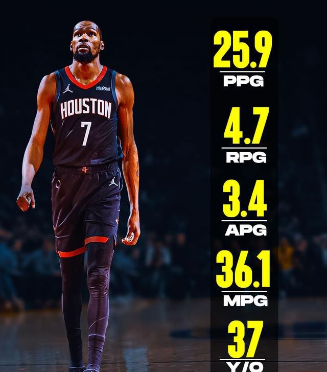 nba现役50大巨星2025_超龄球员NBA现状_35岁以上老将竞技状态分析