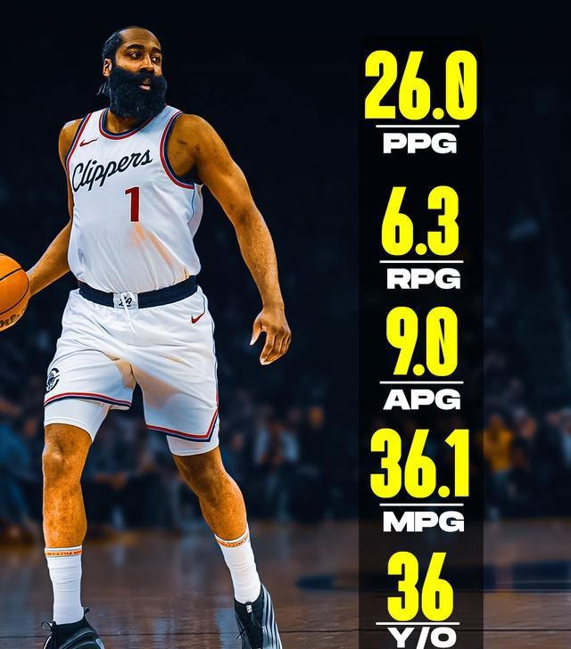 nba现役50大巨星2025_35岁以上老将竞技状态分析_超龄球员NBA现状