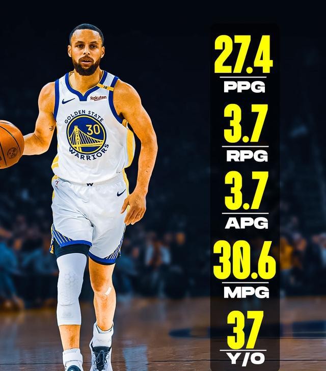 超龄球员NBA现状_nba现役50大巨星2025_35岁以上老将竞技状态分析