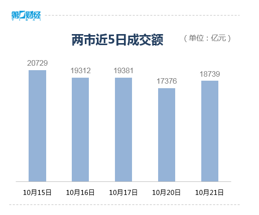 A股收评：沪指涨1.36%重回3900点上方，科技股领涨市场