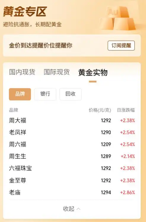 现货黄金价格走势_现货黄金创4年来最大跌幅_老铺黄金涨价分析