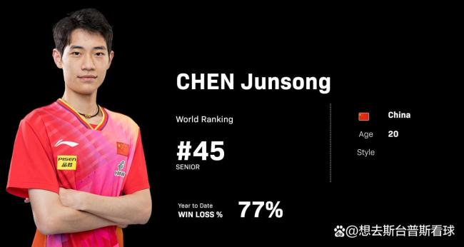 WTT乒乓球男单排名出炉：王楚钦领跑！