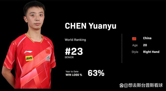 WTT乒乓球男单排名出炉：王楚钦领跑！