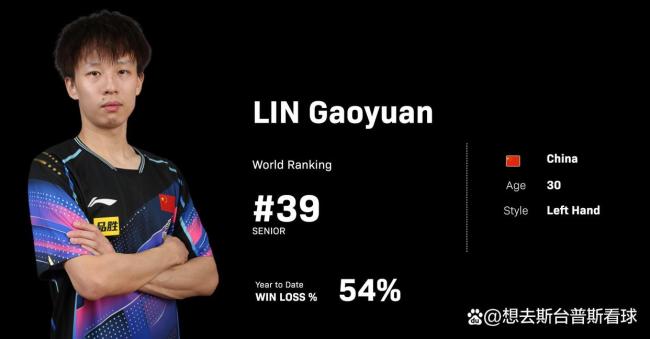 WTT乒乓球男单排名出炉：王楚钦领跑！