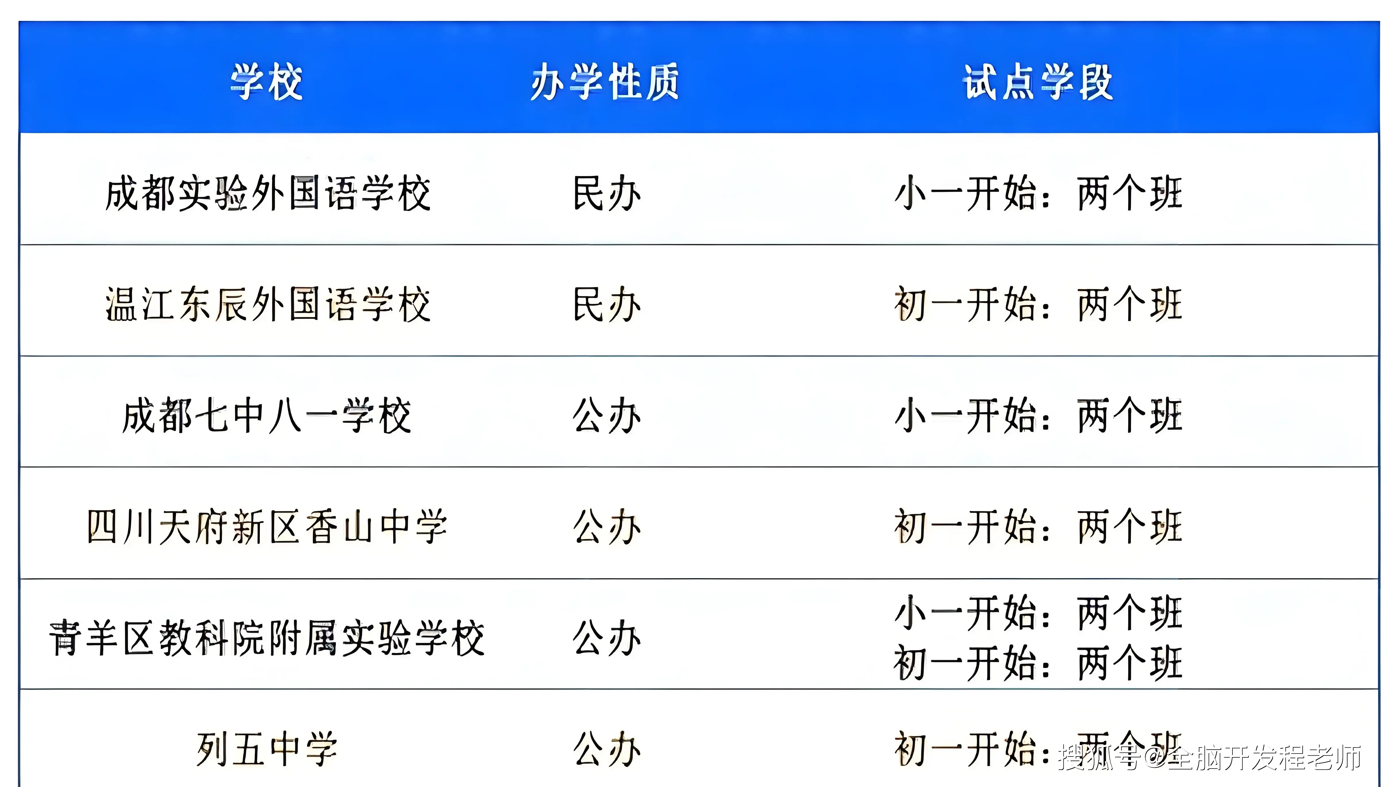 教育局：成都试点取消中考系误读_贯通班招生标准_成都小初高贯通培养