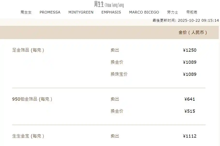 黄金创12年来最大单日跌幅 金饰热卖_现货黄金暴跌超6%原因分析_国际黄金市场单日最大跌幅