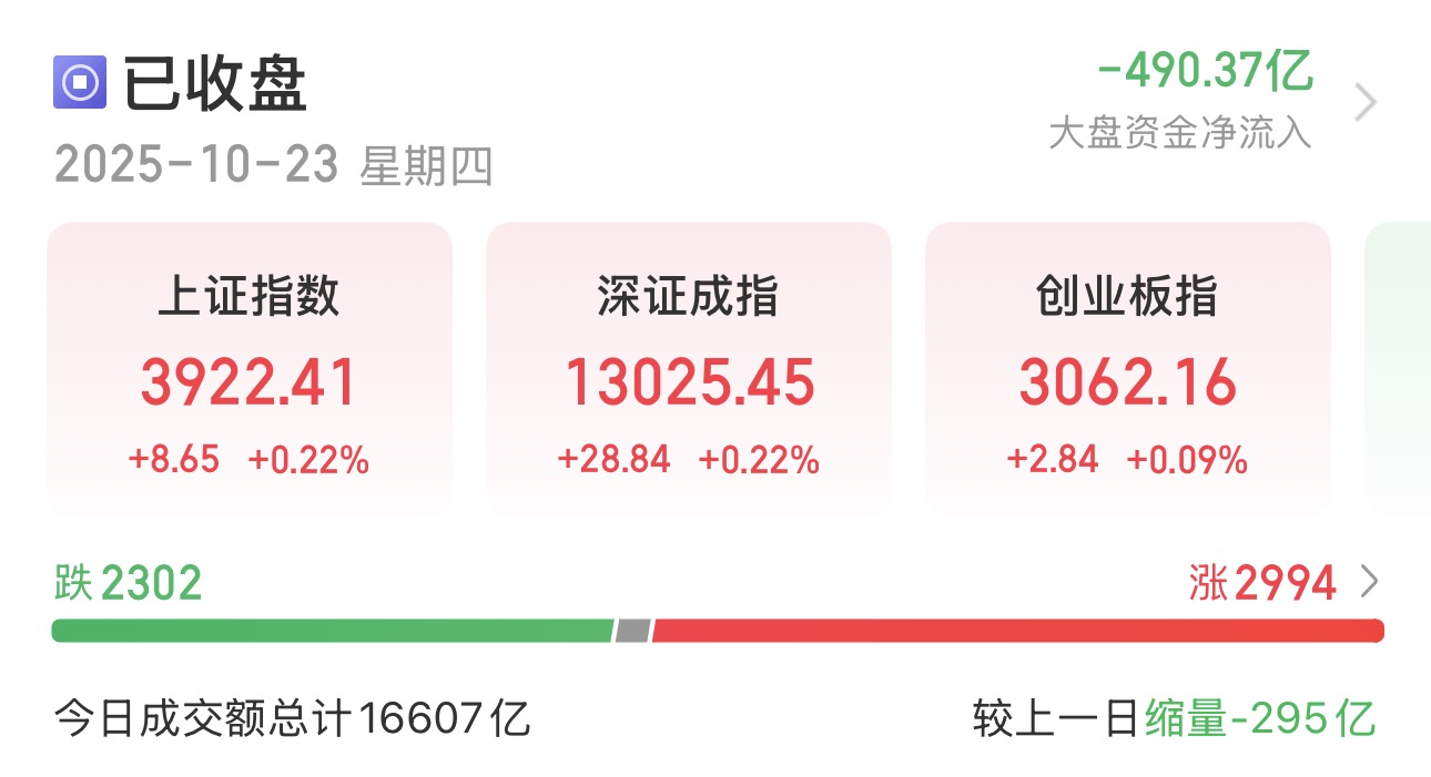 A股市场行情分析_a股收评：三大指数全线收红_沪指午后翻红板块表现