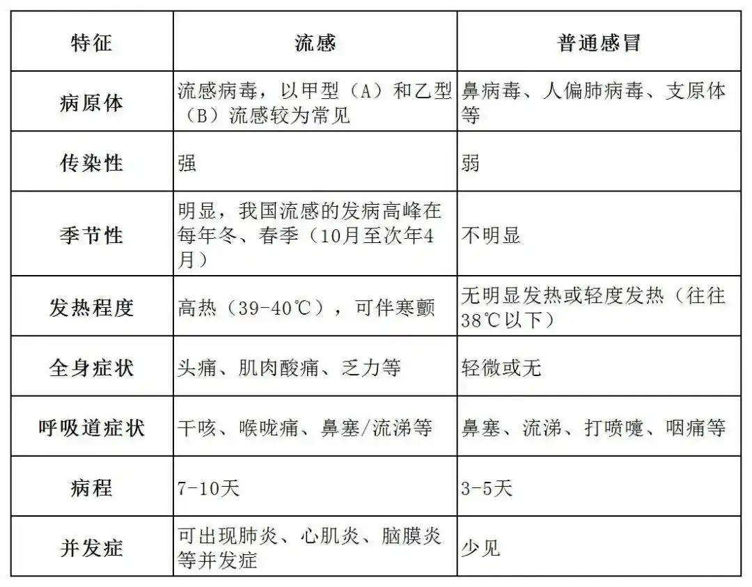 有班级因流感半数请假学生停课_H3N2流感病毒活动特点_呼吸道合胞病毒婴幼儿感染症状