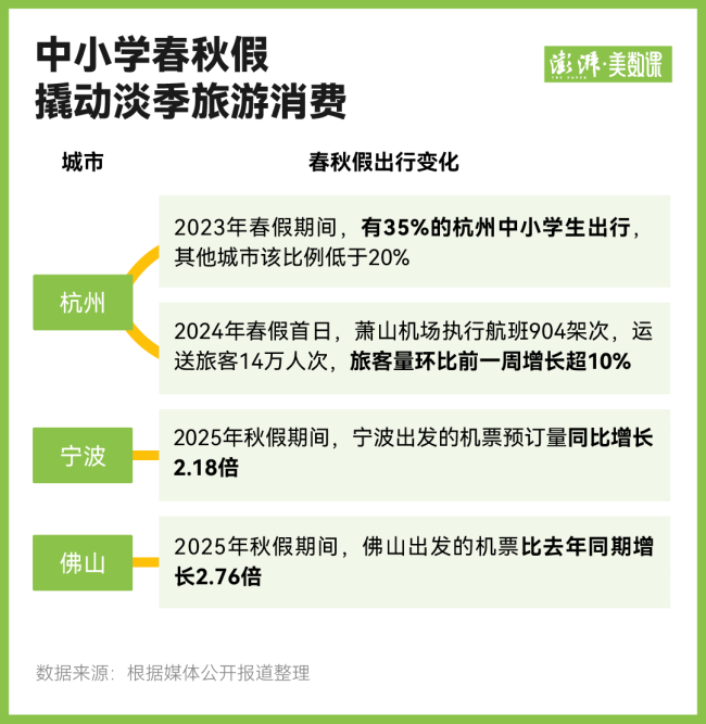中小学春秋假来了 各地怎么放 探索错峰出游新方式