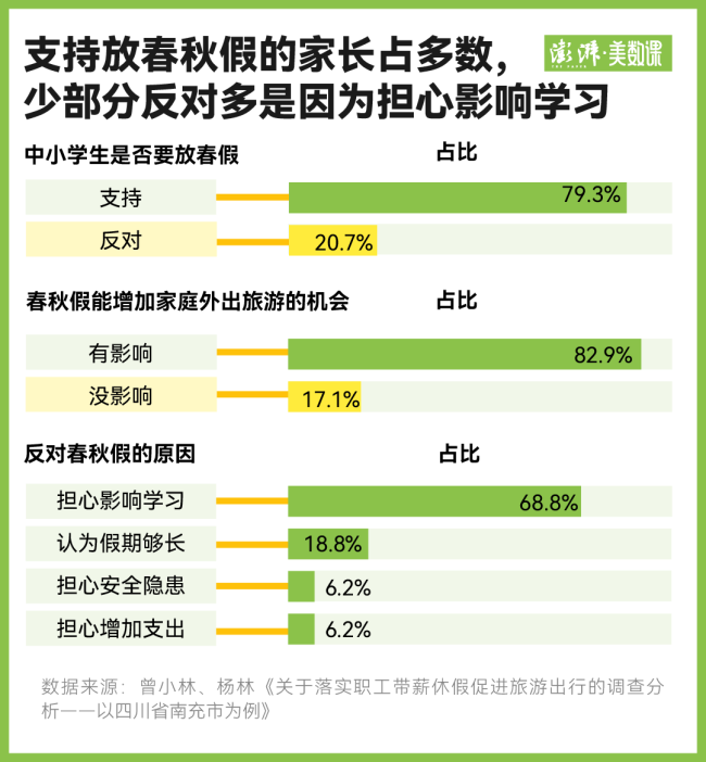 中小学春秋假来了 各地怎么放 探索错峰出游新方式