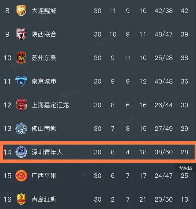 中甲深圳青年人拉米罗_2025中甲冲超球队_中甲新军拉米罗外援