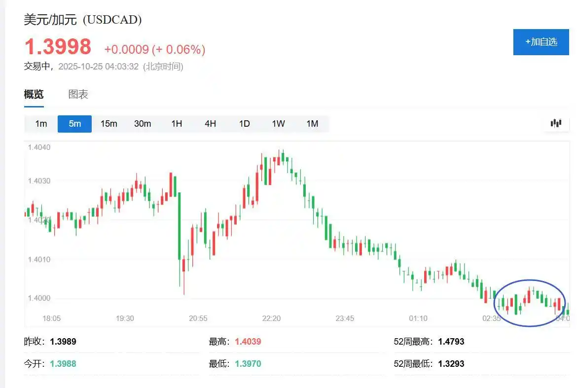特朗普拿美加贸易谈判要挟得逞：加拿大将暂停播放反关税广告
