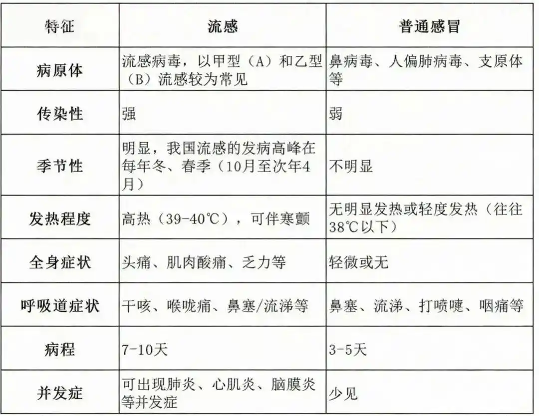 江苏流感疫情_流感停课通知_流感来势凶猛 江苏多个班级停课