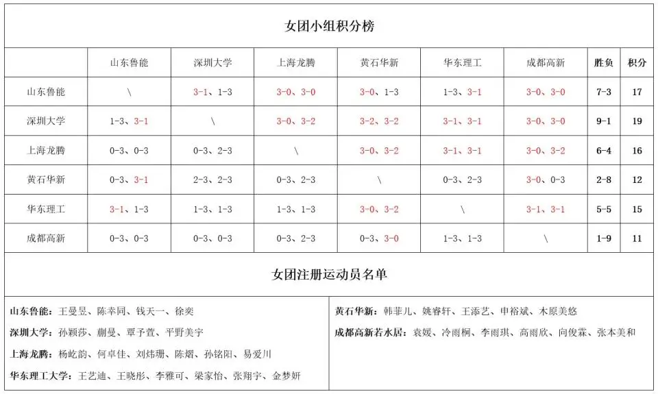 2025 2018乒超联赛时间_2025乒超联赛南京总决赛看点_13位世界冠军参赛情况