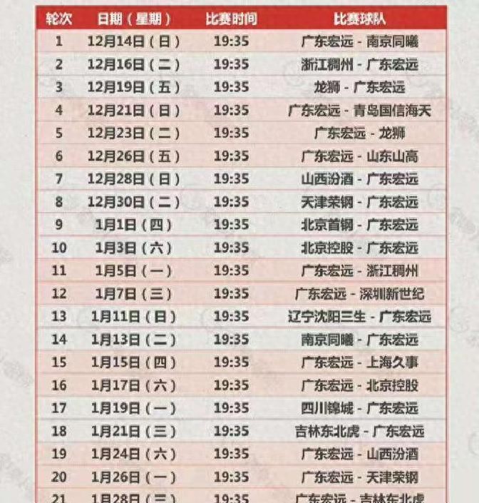 广东宏远新赛季CBA第一阶段赛程全览，12月14日战同曦