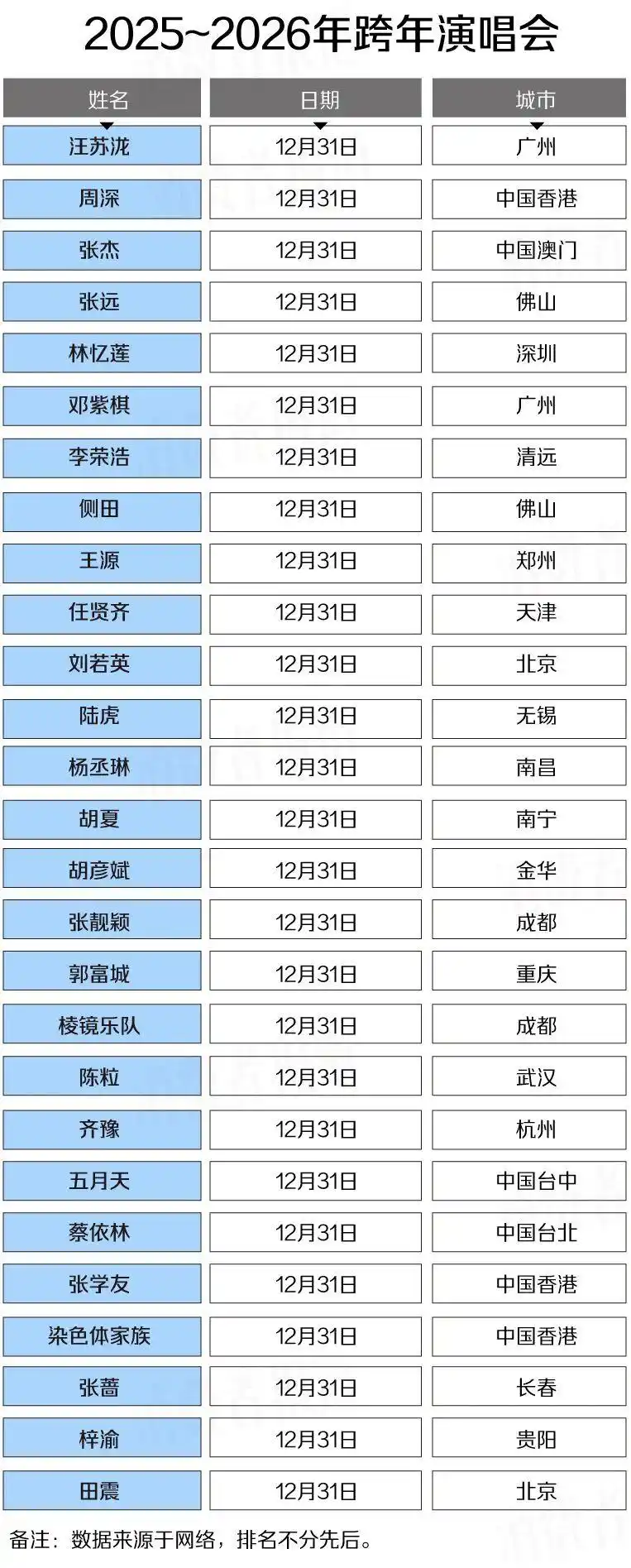 多地海底捞挤满跨年的人_演唱会周边酒店预订 广州_跨年演唱会 广州