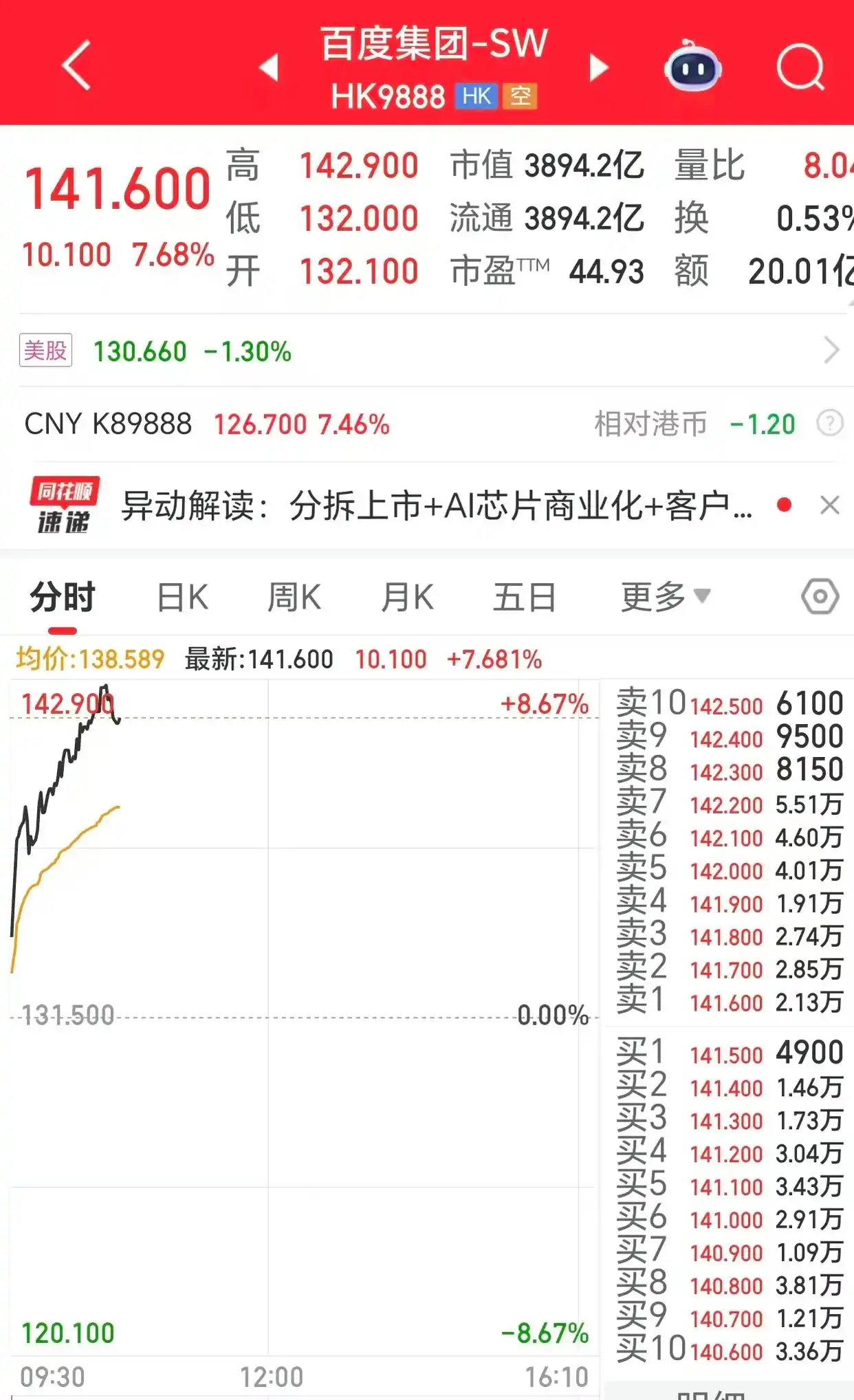 百度：计划分拆昆仑芯上市_昆仑芯独立上市_百度分拆昆仑芯计划