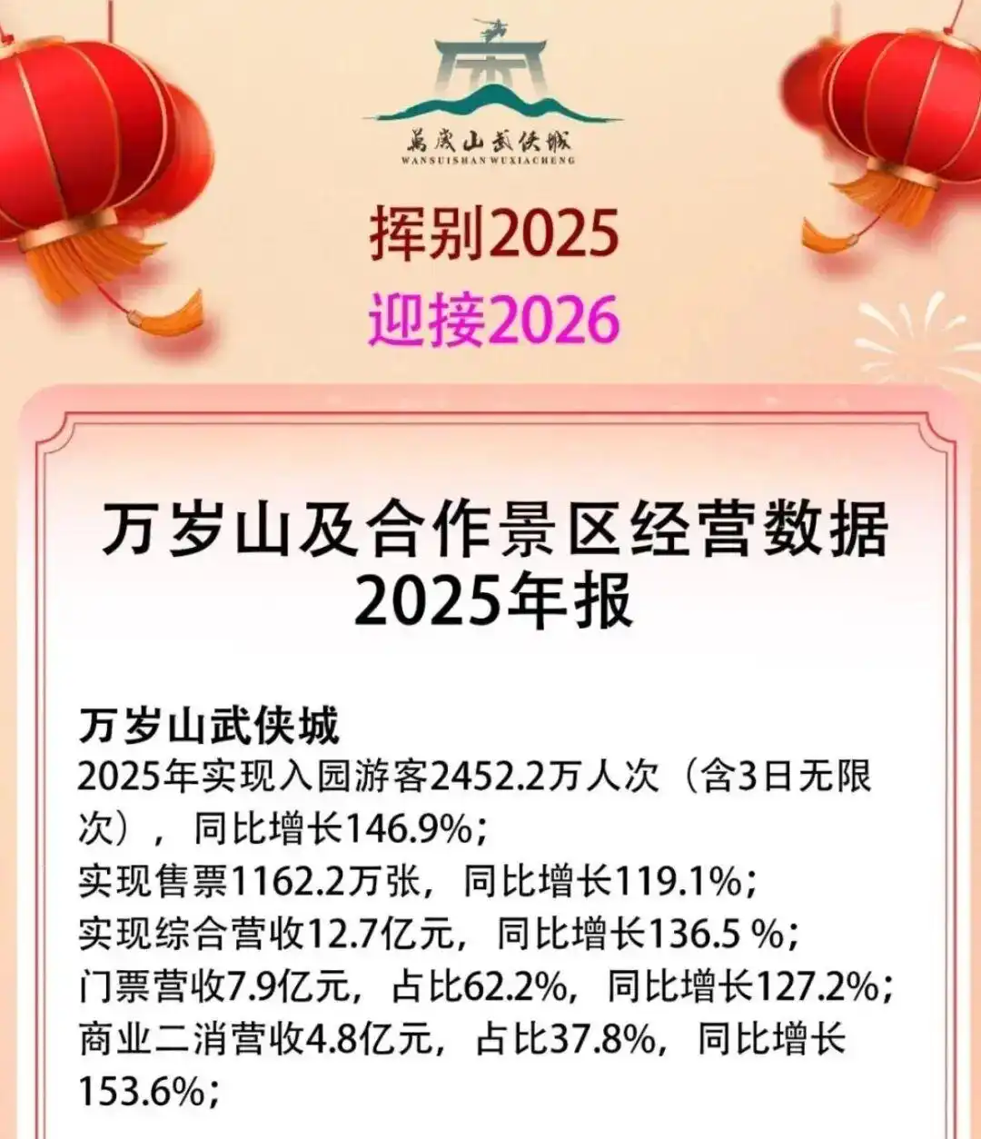 万岁山武侠城对赌协议说明_万岁山武侠城2025年报_谁是万岁山武侠城11亿对赌操盘手