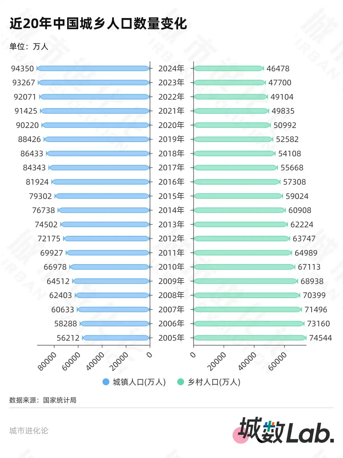 户籍制度改革趋势_落户政策放宽_大城市“零门槛”还有多远