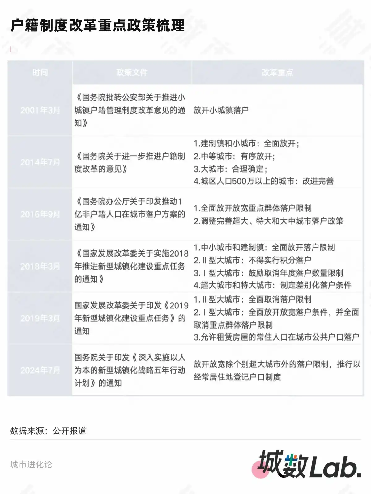 户籍制度改革趋势_落户政策放宽_大城市“零门槛”还有多远