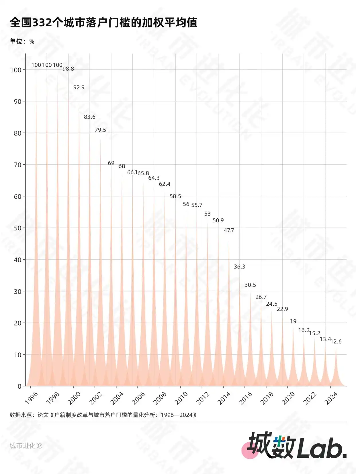 落户政策放宽_户籍制度改革趋势_大城市“零门槛”还有多远