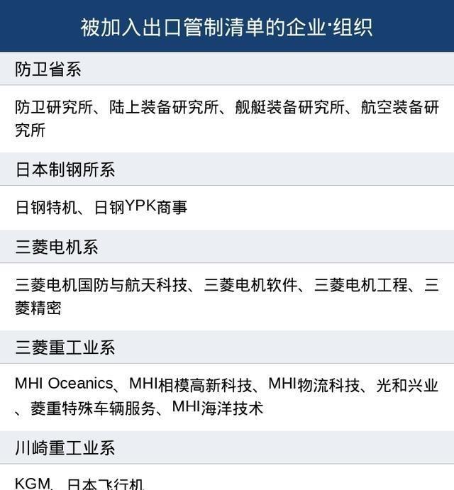 日本制造业面临崩盘 供应链寒潮来袭