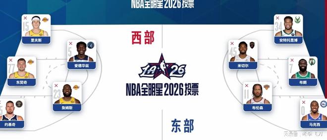 2026NBA全明星，谁成票王？