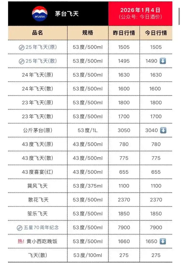 1499元飞天茅台秒空引消费者质疑_贵州茅台渠道改革i茅台平台_i茅台飞天茅台常态化销售