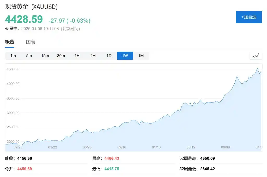 黄金成全球最大储备资产_黄金储备为0_储备黄金有什么用