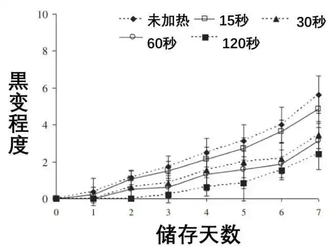 氧化酶导致虾变黑_变黑的虾还能吃吗_虾变黑原因