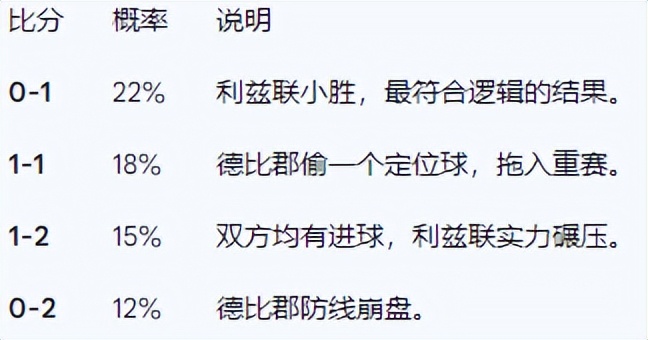 德比郡与利兹联足总杯战术数据分析_2026年英格兰足总杯第三轮德比郡VS利兹联_2026英格兰足总杯决赛