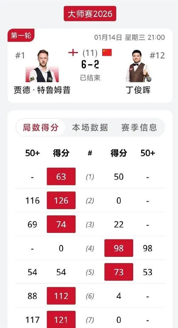 八强对阵图_八强对战表_8强对阵图