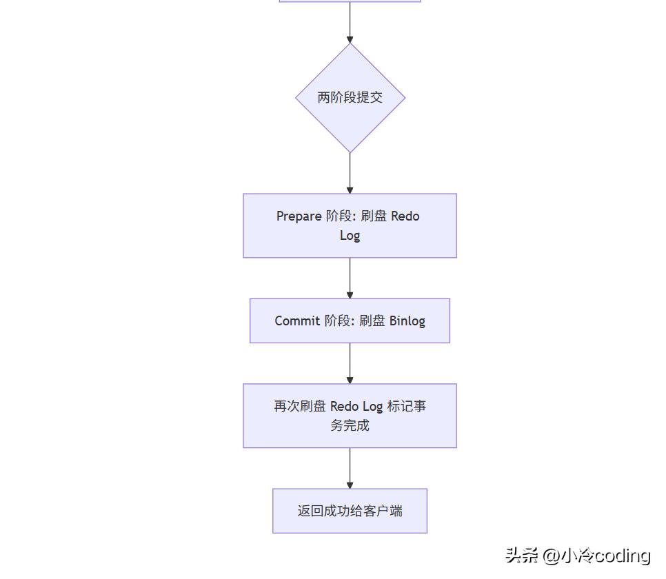 mysql 1205_Binlog工作原理详解_MySQL插入数据流程