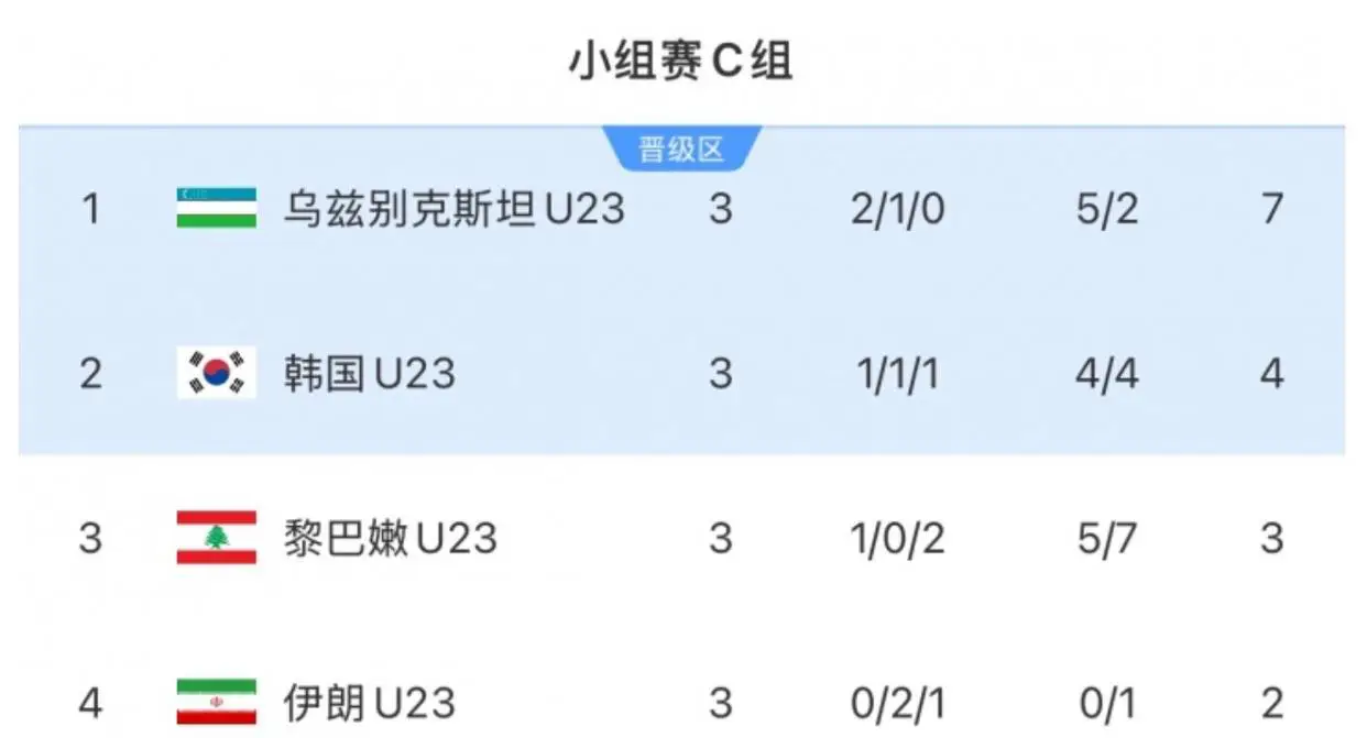 中国足球胜了韩国_中国足球1比0胜韩国_中国足球大胜韩国