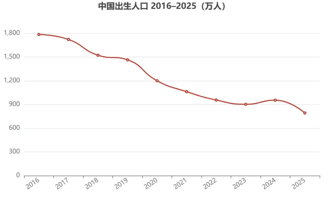 “生养小孩也是工作 该有体面收入”_育儿补贴政策_生娃社会贡献理念转变