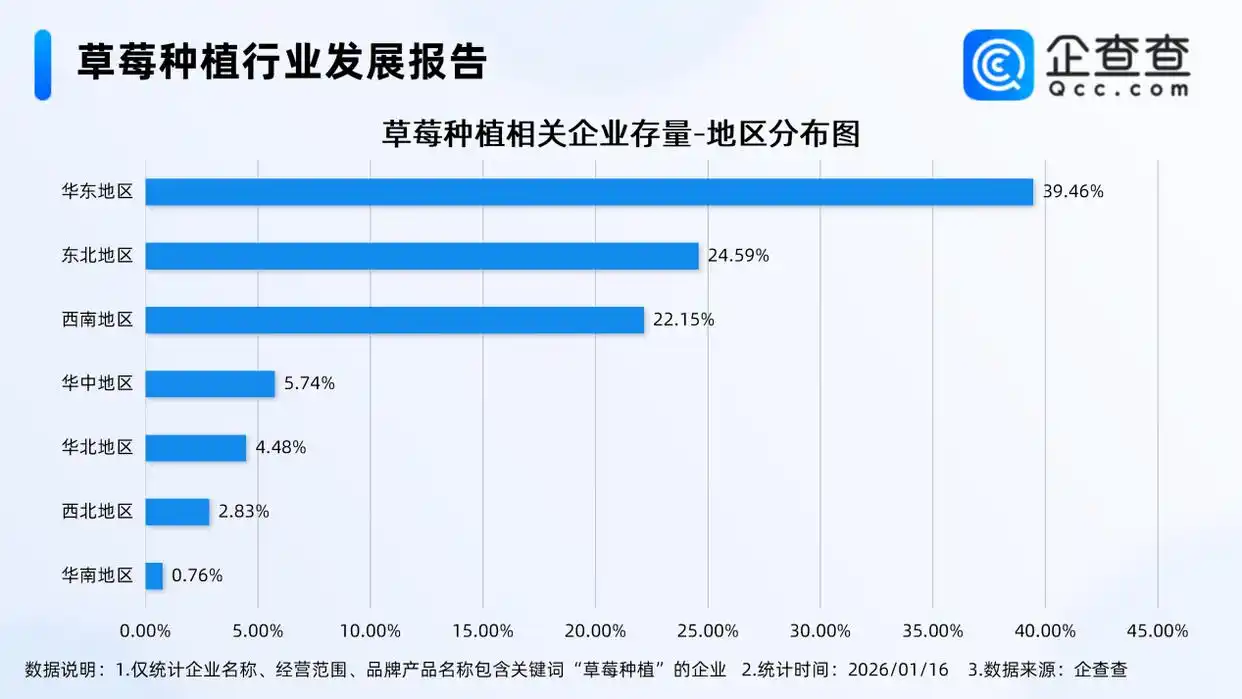 草莓种植企业分布_黑草莓价格高_一斤售价300多元的黑草莓走红