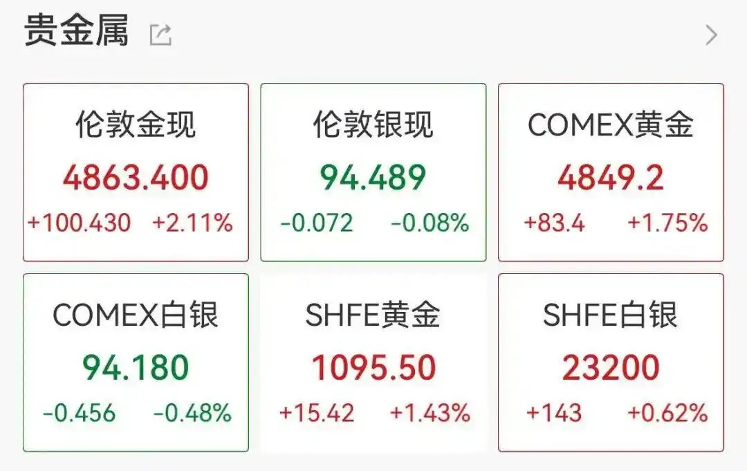 美股芯片股走势_21日晚美股行情_美股热门中概股多数上涨 百度涨超8%