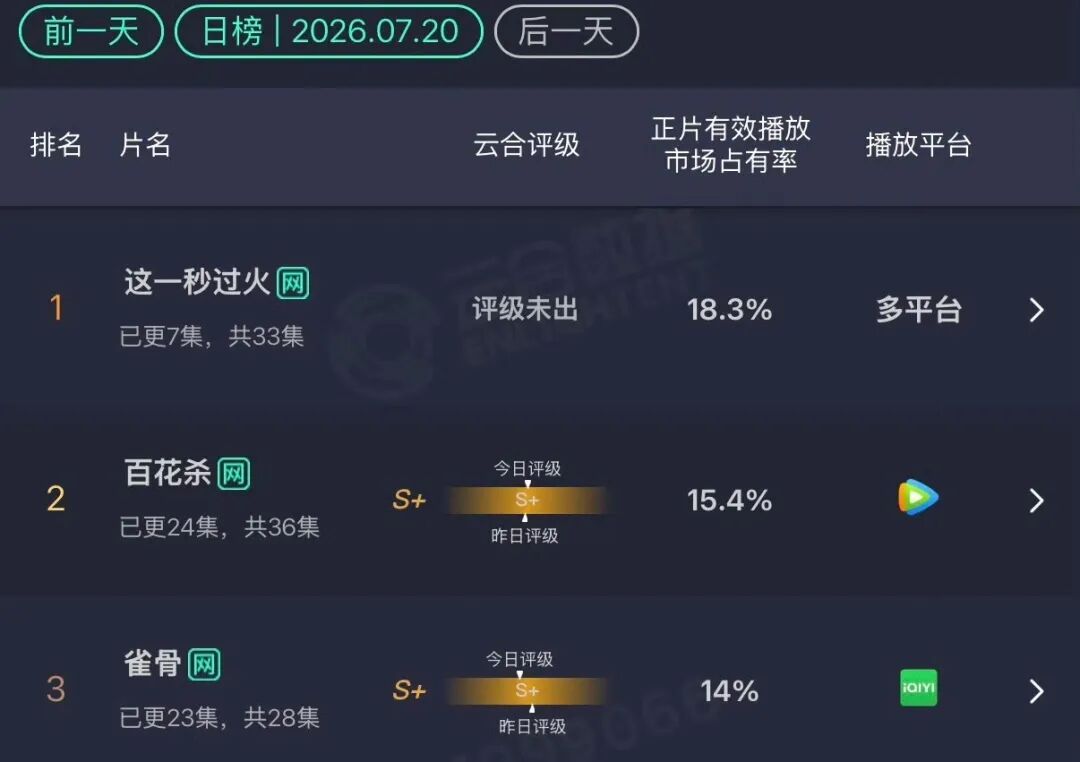张凌赫新剧又“黑红”了_这一秒过火 钟汉良 张凌赫演技对比