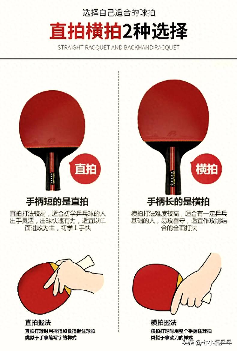 教你如何选择乒乓球握拍（横拍or直拍）打法，新手不踩坑！